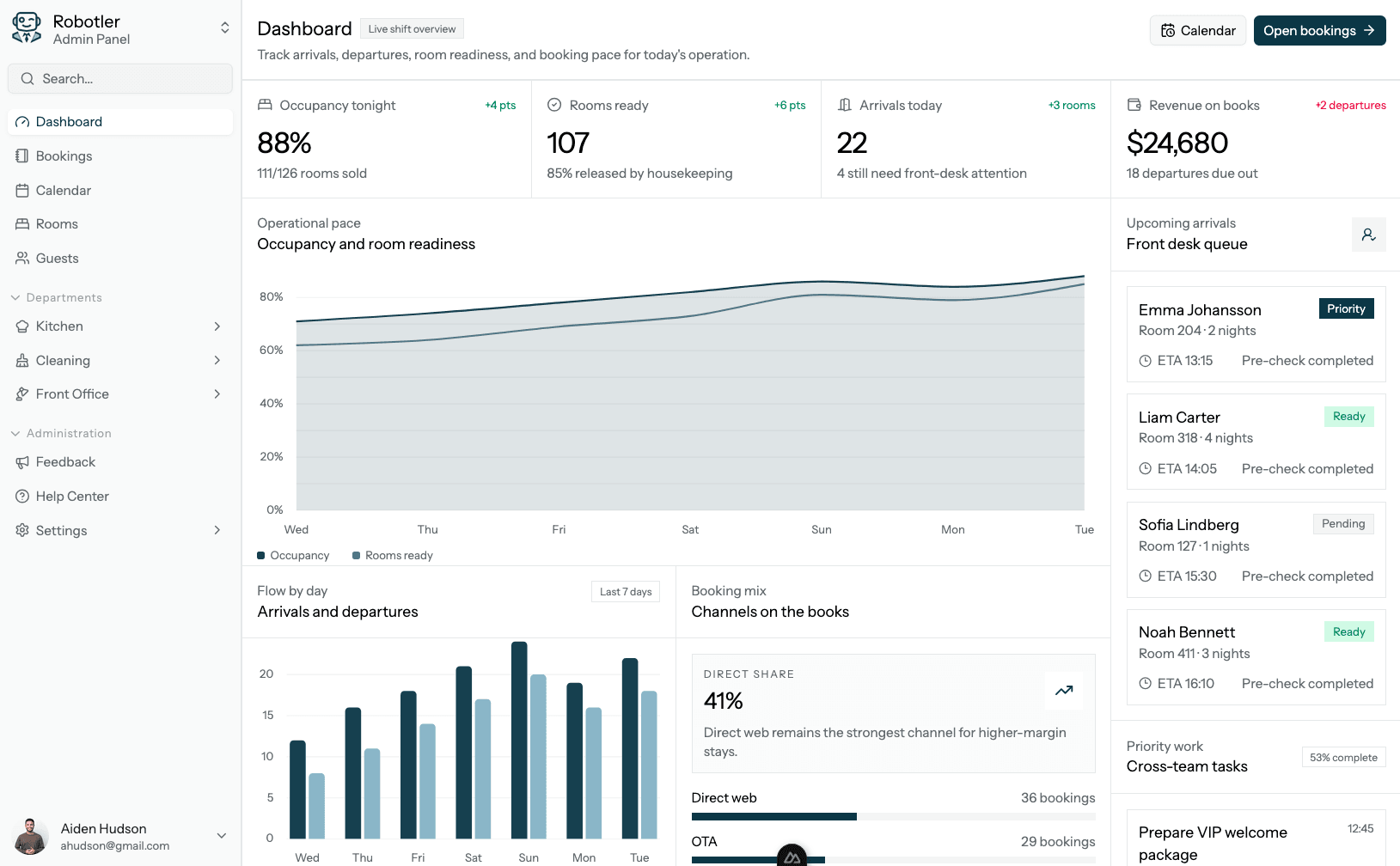 Robotler PMS dashboard
